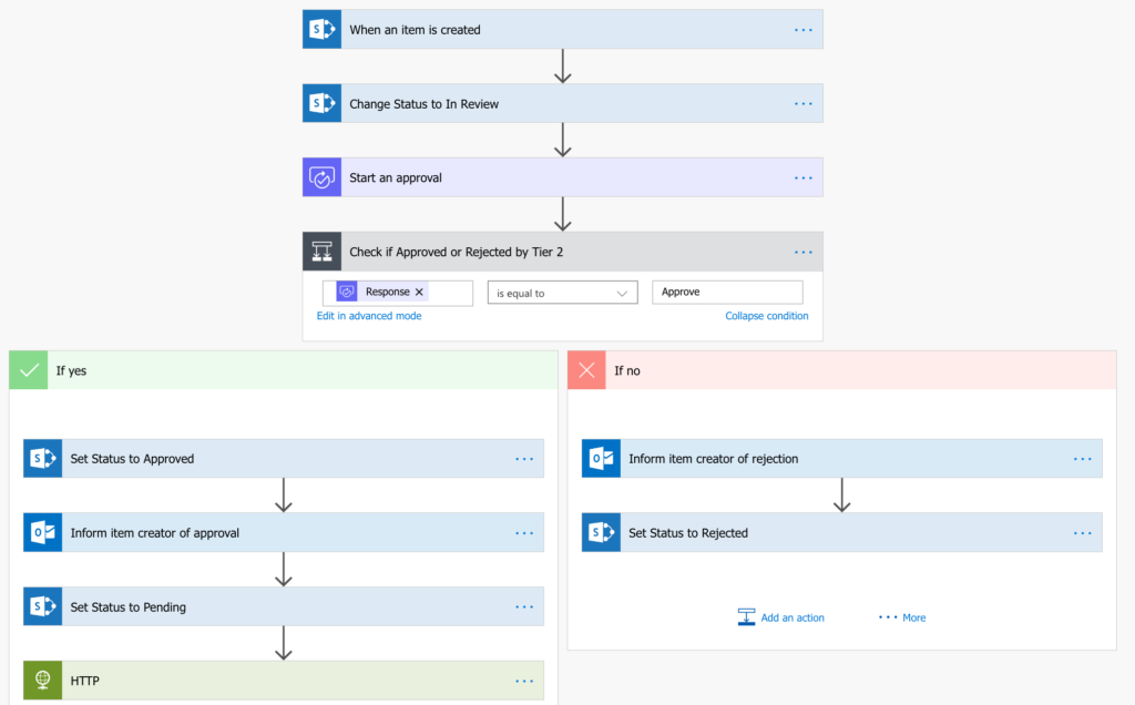 Approval Flow with Weekly Reminder - Getting past 30 Day Limit | April ...